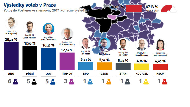 Piráti jsou druhou největší stranou v Praze. V obecních volbách se pokusí úspěch zopakovat