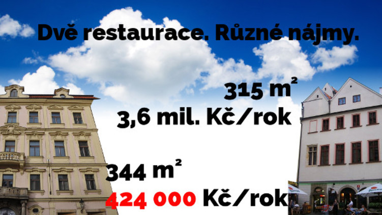 Dvě restaurace na jednom náměstíčku mají nájem od Prahy. Výše nájemného se liší o řád